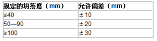 凯时尊龙人生就是博·Z6(中国)首页官网