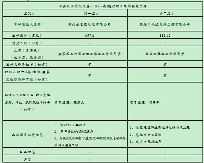 凯时尊龙人生就是博·Z6(中国)首页官网
