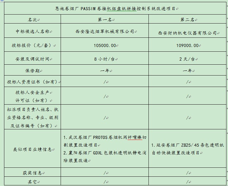 凯时尊龙人生就是博·Z6(中国)首页官网