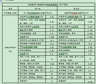 凯时尊龙人生就是博·Z6(中国)首页官网