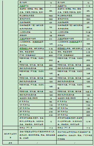 凯时尊龙人生就是博·Z6(中国)首页官网