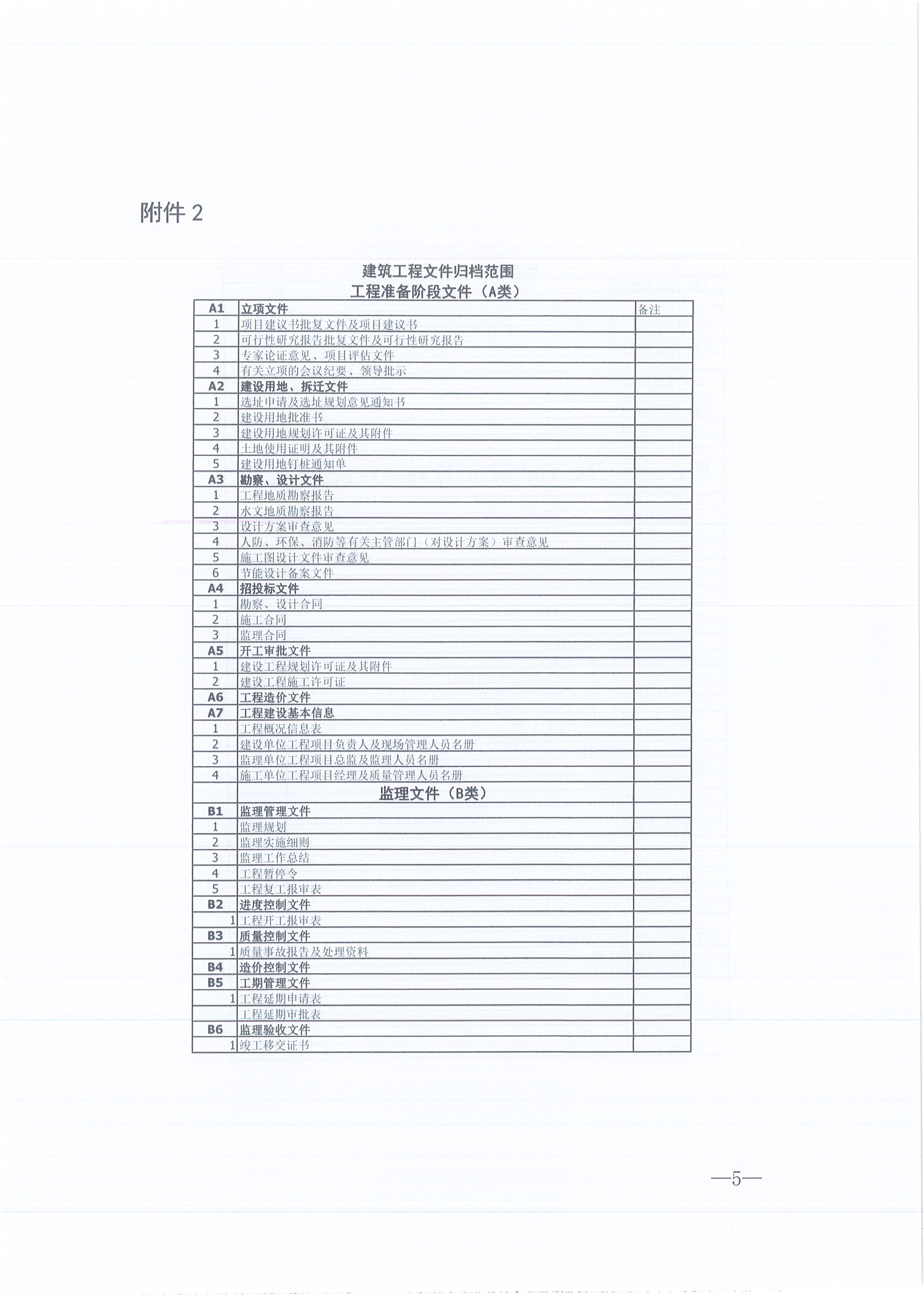 凯时尊龙人生就是博咨询[2021]16号监理文件管理办法（试行）5