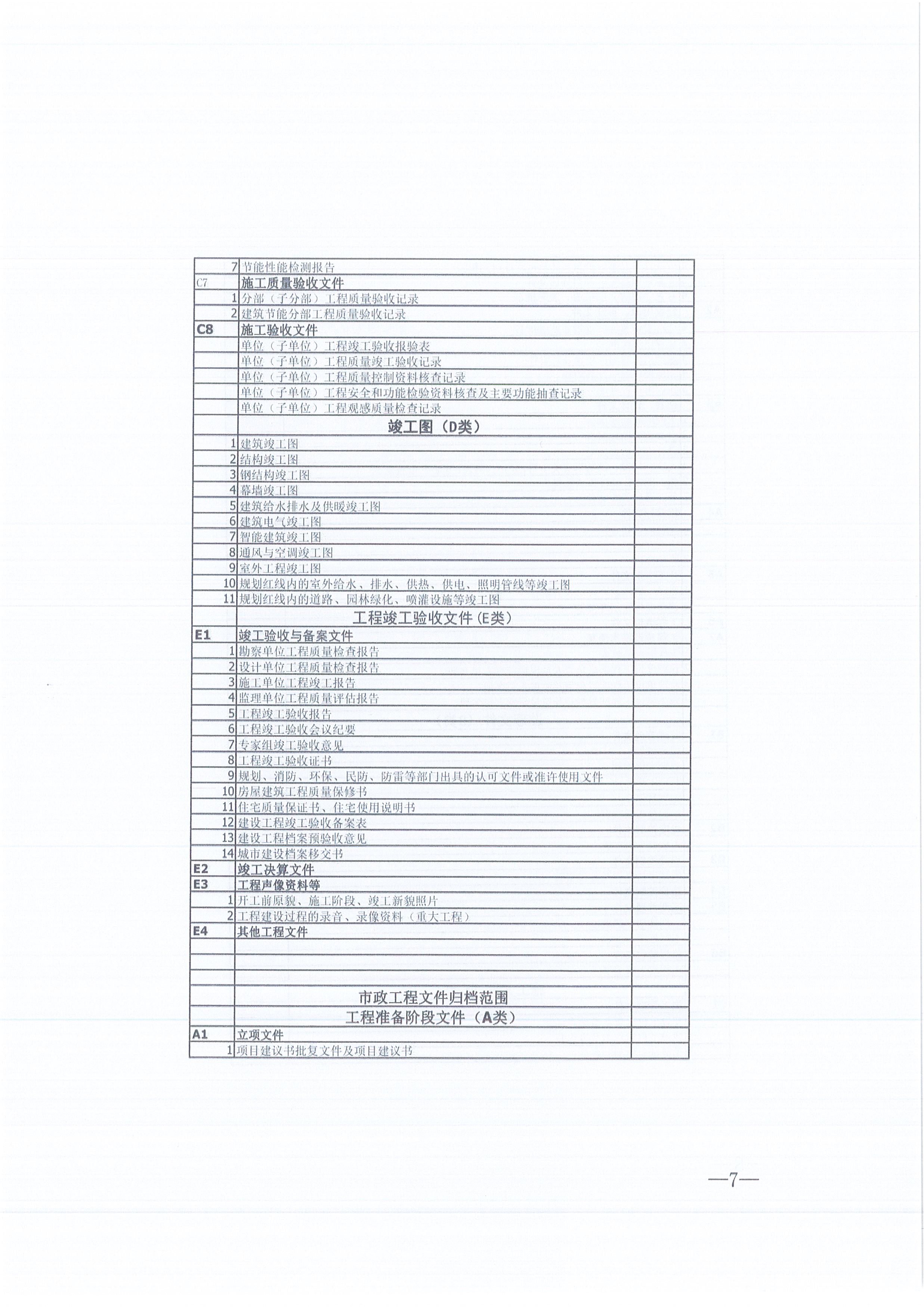 凯时尊龙人生就是博咨询[2021]16号监理文件管理办法（试行）7