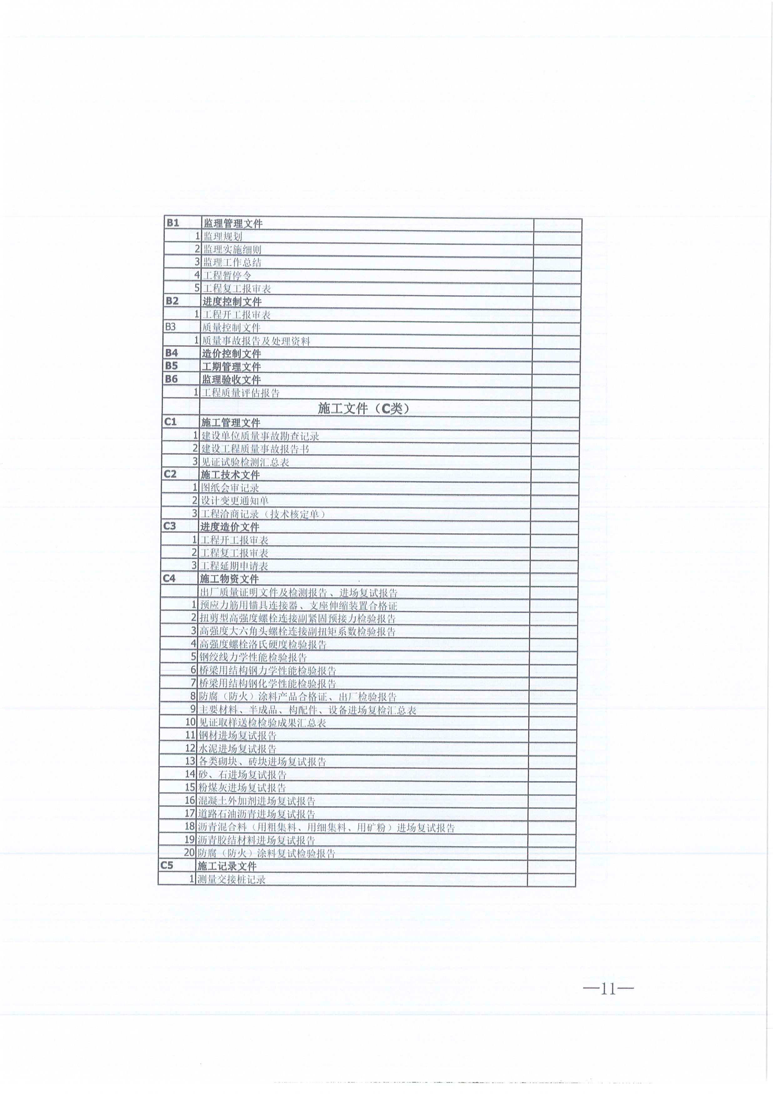 凯时尊龙人生就是博咨询[2021]16号监理文件管理办法（试行）11