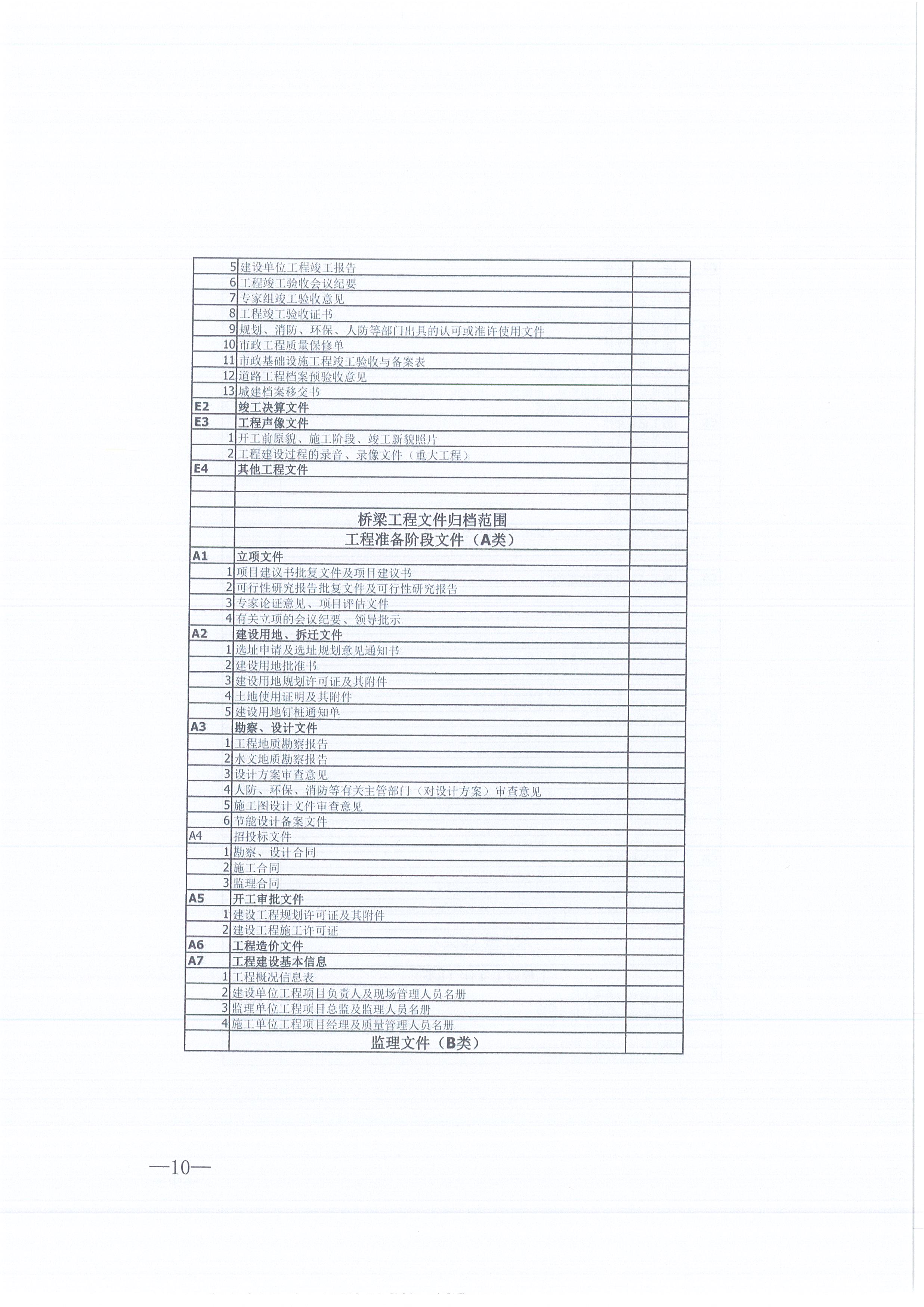 凯时尊龙人生就是博咨询[2021]16号监理文件管理办法（试行）10