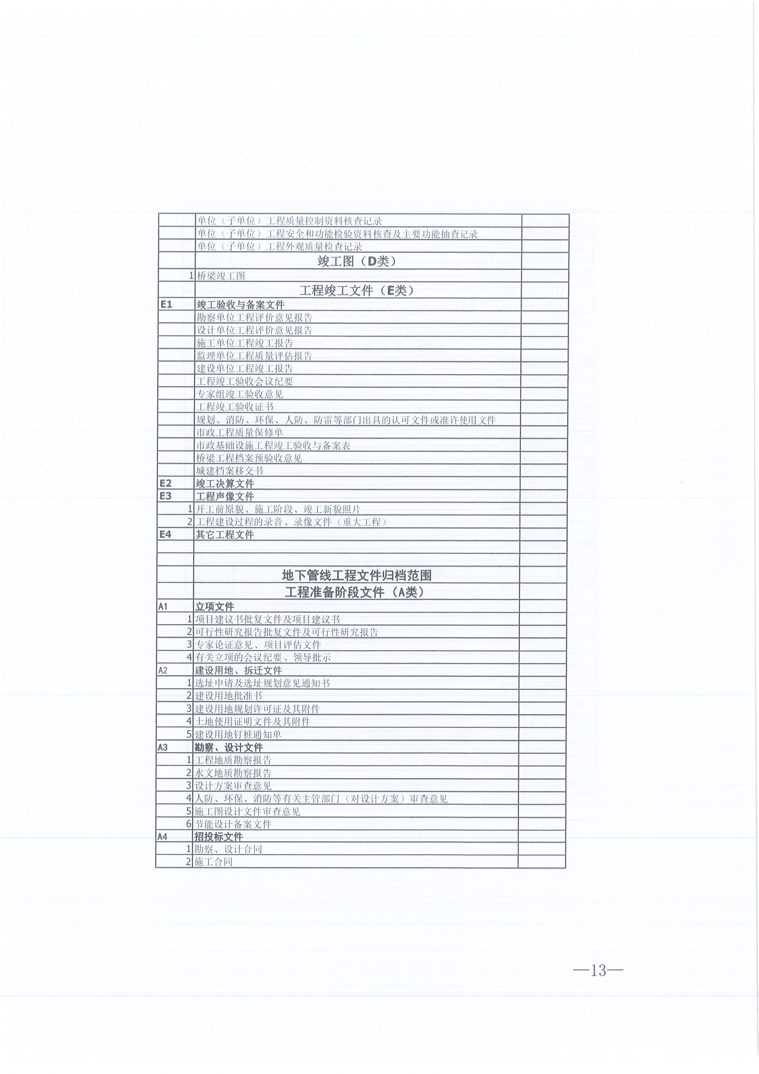 凯时尊龙人生就是博咨询[2021]16号监理文件管理办法（试行）13